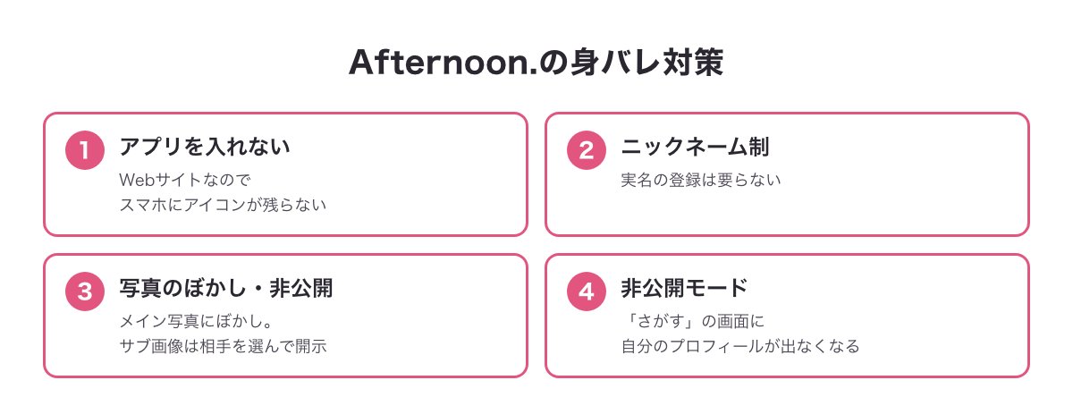 Afternoon.の身バレ対策4つの図（アプリを入れない・ニックネーム制・写真のぼかしと非公開・非公開モード）