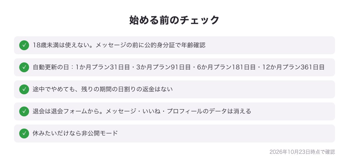 Afternoon.を始める前のチェックの図（18歳未満は使えない・年齢確認・自動更新の日・日割りの返金なし・退会でデータが消える）