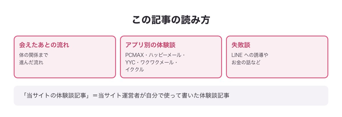 この記事の読み方の図（会えたあとの流れ・アプリ別の体験談・失敗談の3つの入口）