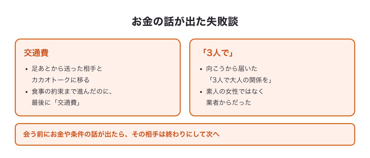 お金の話が出た失敗談2本の図（カカオトーク交換後に交通費・3人で大人の関係を）