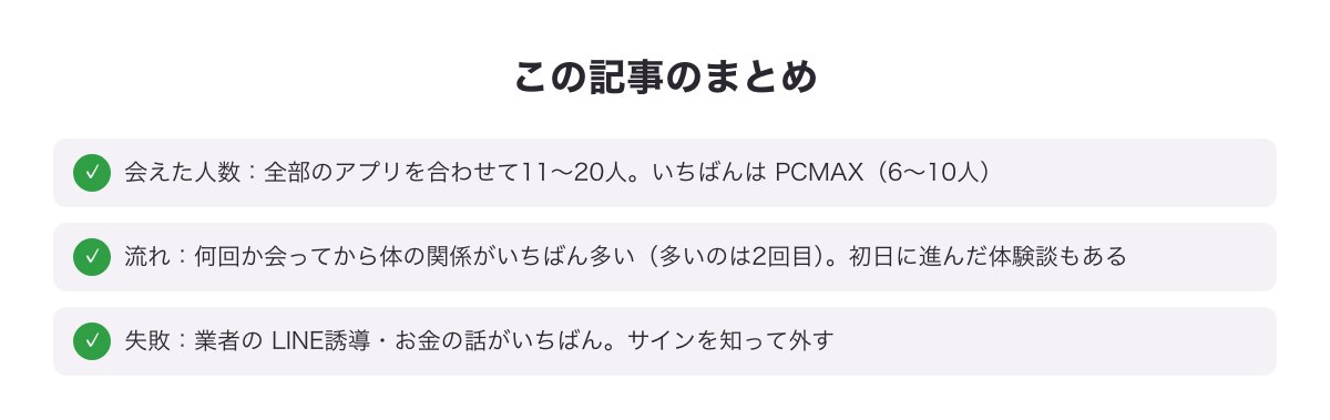 出会い系の体験談まとめの図（会えた人数・会ってからの流れ・失敗）