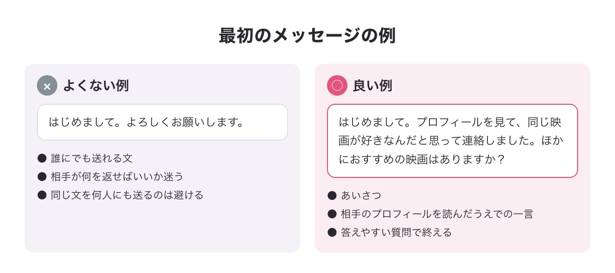 最初のメッセージのよくない例と良い例（相手のプロフィールにふれる一言を入れる）