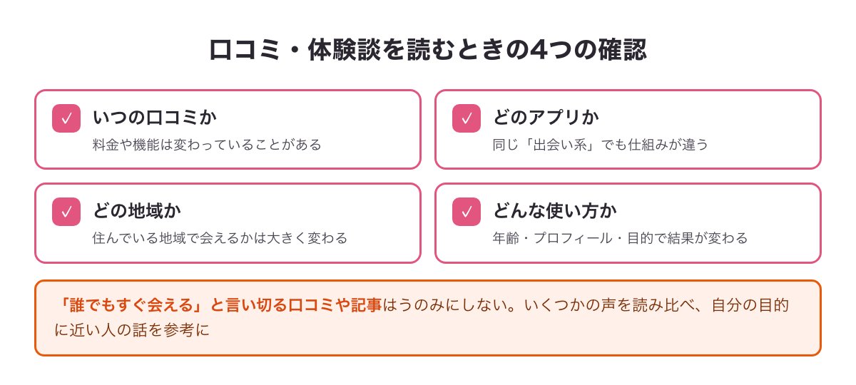 口コミ・体験談を読むときに確かめたい4つのポイント
