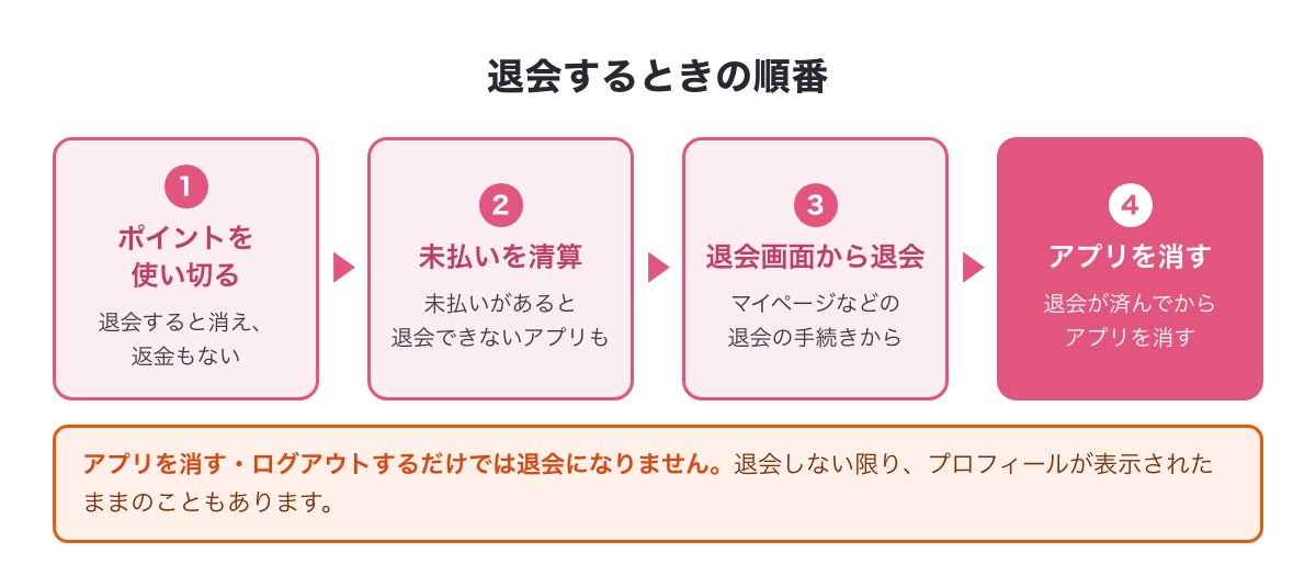 出会い系アプリを退会するときの順番と、アプリを消すだけでは退会にならない注意点