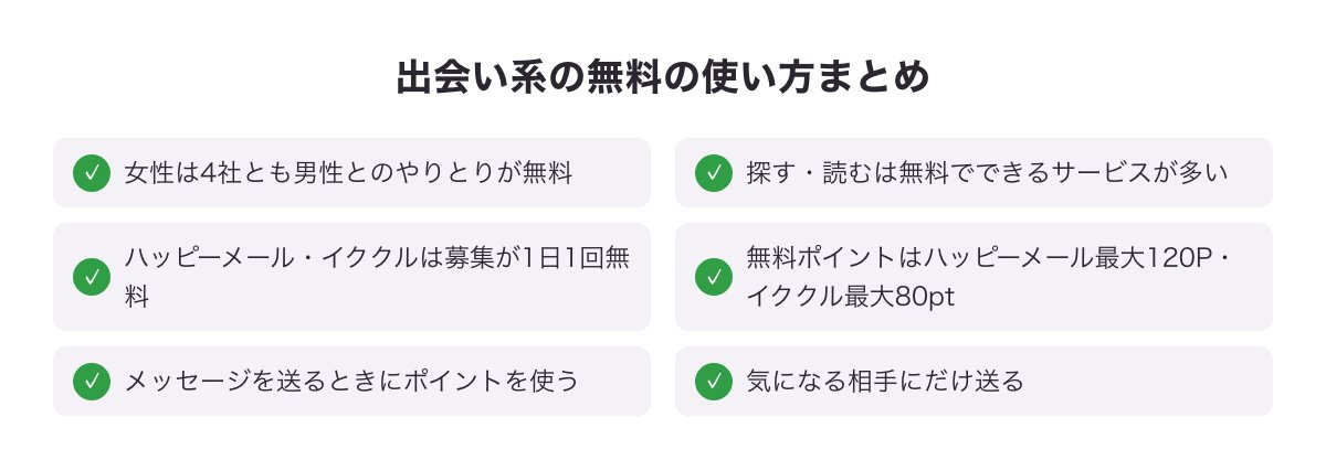 出会い系の無料の使い方のまとめ（探す・読むは無料・募集は1日1回無料・送るときにポイント）の図