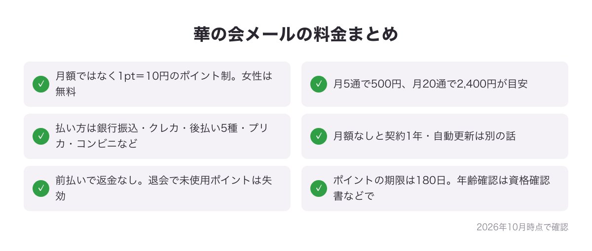 華の会メールの料金まとめの図