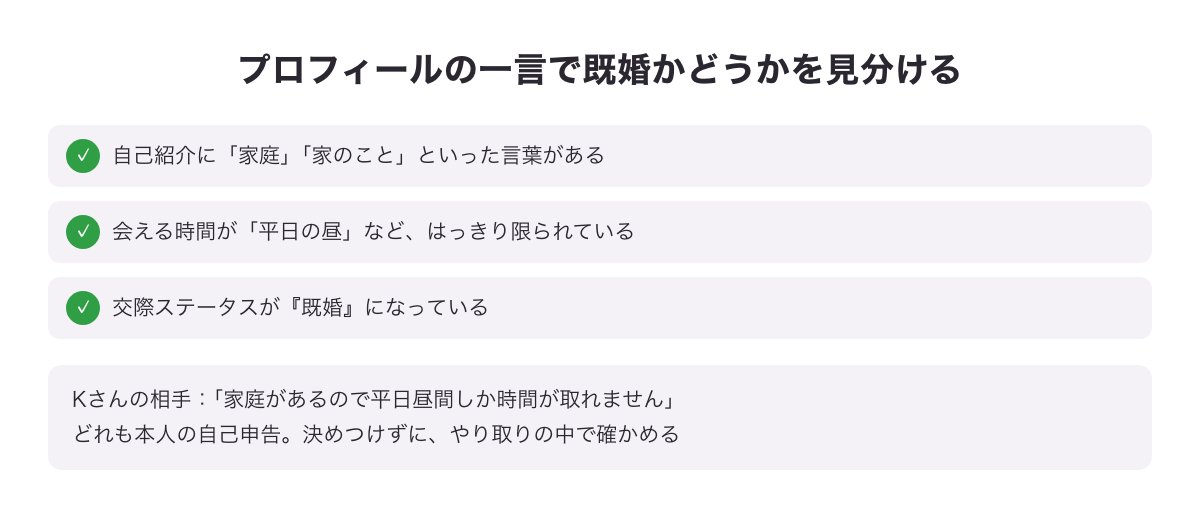 プロフィールの一言で既婚かどうかを見分ける3つのポイントの図