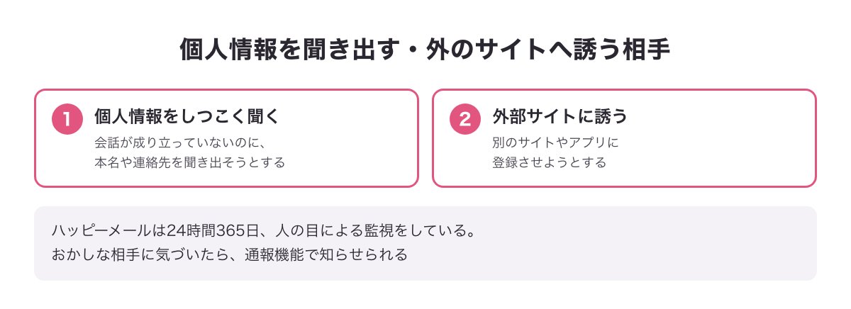 個人情報をしつこく聞く相手・外部サイトに誘う相手の図