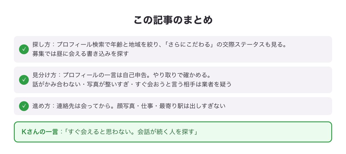 ハッピーメールの人妻の探し方・見分け方・進め方のまとめ図
