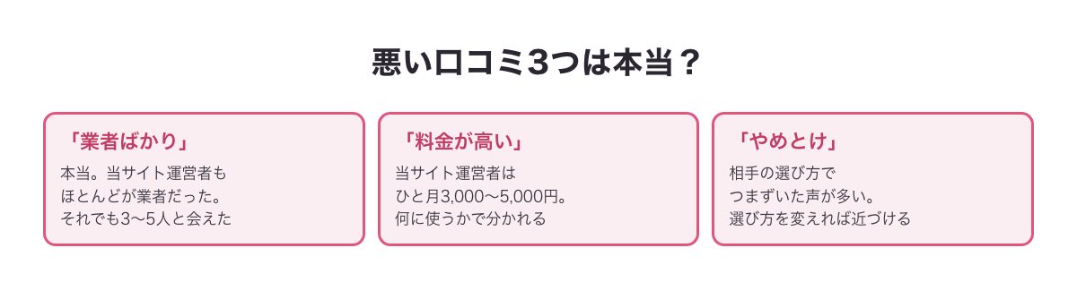 ハッピーメールの悪い口コミ3つ（業者ばかり・料金が高い・やめとけ）は本当かの図