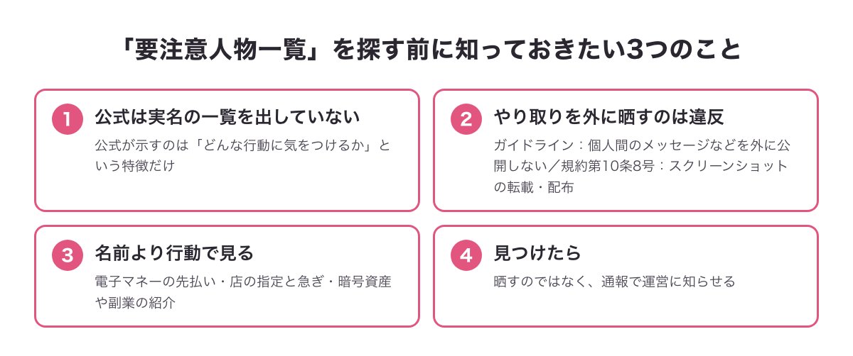 「要注意人物一覧」を探す前に知っておきたい3つのこと（公式は実名の一覧を出していない・やり取りを外に晒すのは規約とガイドライン違反・名前より行動で見る）の図