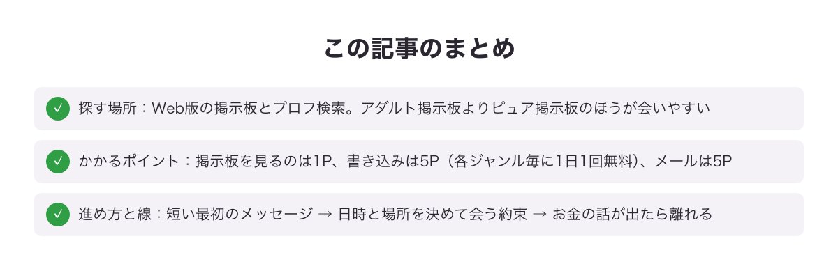 ハッピーメールの割り切りの探し方のまとめ図（探す場所・かかるポイント・進め方と線）