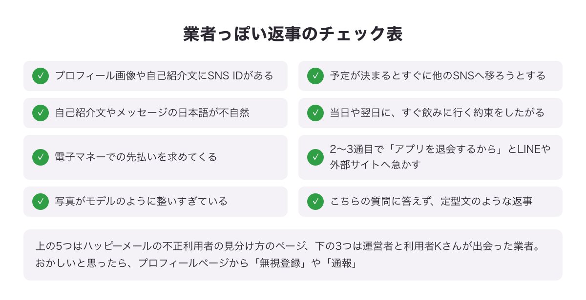 業者っぽい返事のチェック表（SNS IDがある・すぐ他のSNSへ・不自然な日本語・すぐ飲みに行く約束・電子マネーの先払い・退会するからと急かす・整いすぎた写真・質問に答えない）