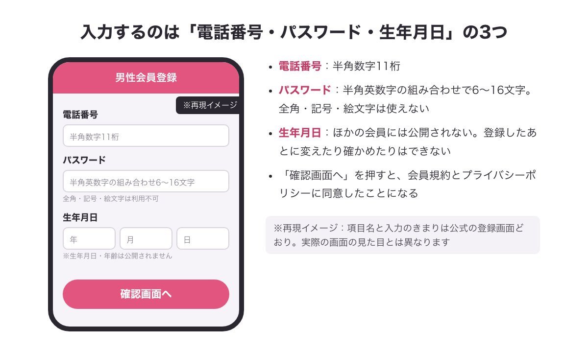 ハッピーメールWeb版の男性会員登録で入力する電話番号・パスワード・生年月日の画面（※再現イメージ）