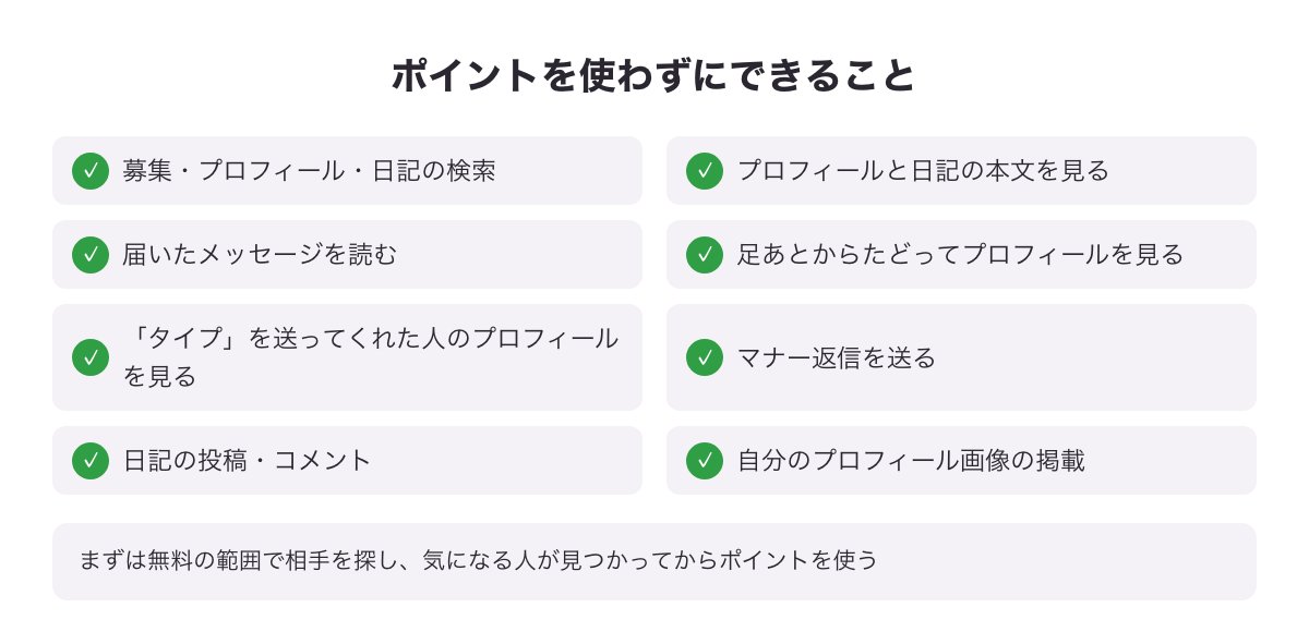 ハッピーメールでポイントを使わずにできることのチェックリスト（検索・プロフィール閲覧・メッセージを読む・マナー返信など）