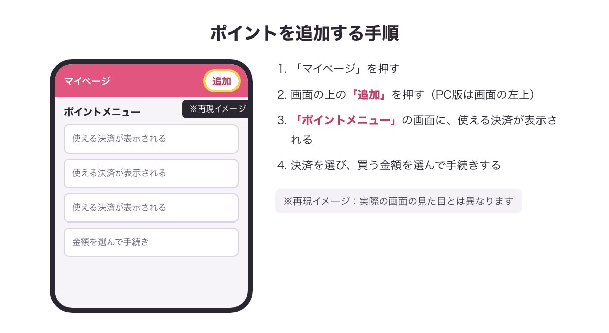 マイページの「追加」からポイントメニューで決済を選ぶポイント追加の手順（※再現イメージ）