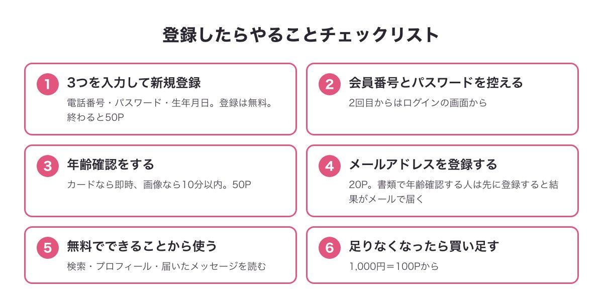 ハッピーメールに登録したらやることのチェックリスト（新規登録・会員番号を控える・年齢確認・メールアドレス・無料の範囲・買い足し）