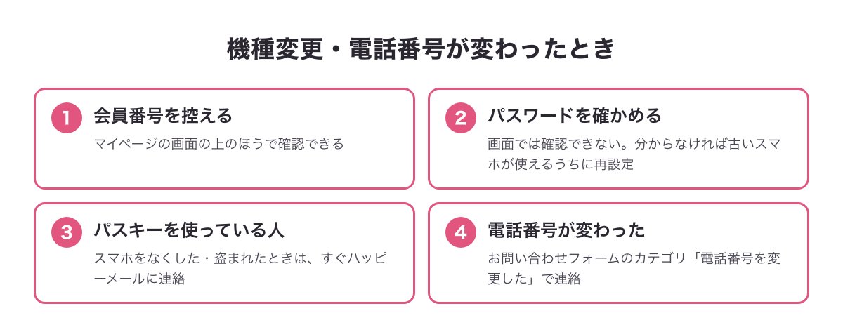 機種変更・電話番号が変わったときに確かめる4つのこと（会員番号・パスワード・パスキー・お問い合わせ）