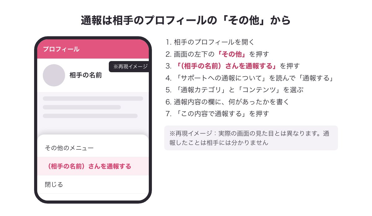 相手のプロフィールの「その他」から通報する画面（※再現イメージ）と通報の7つの手順