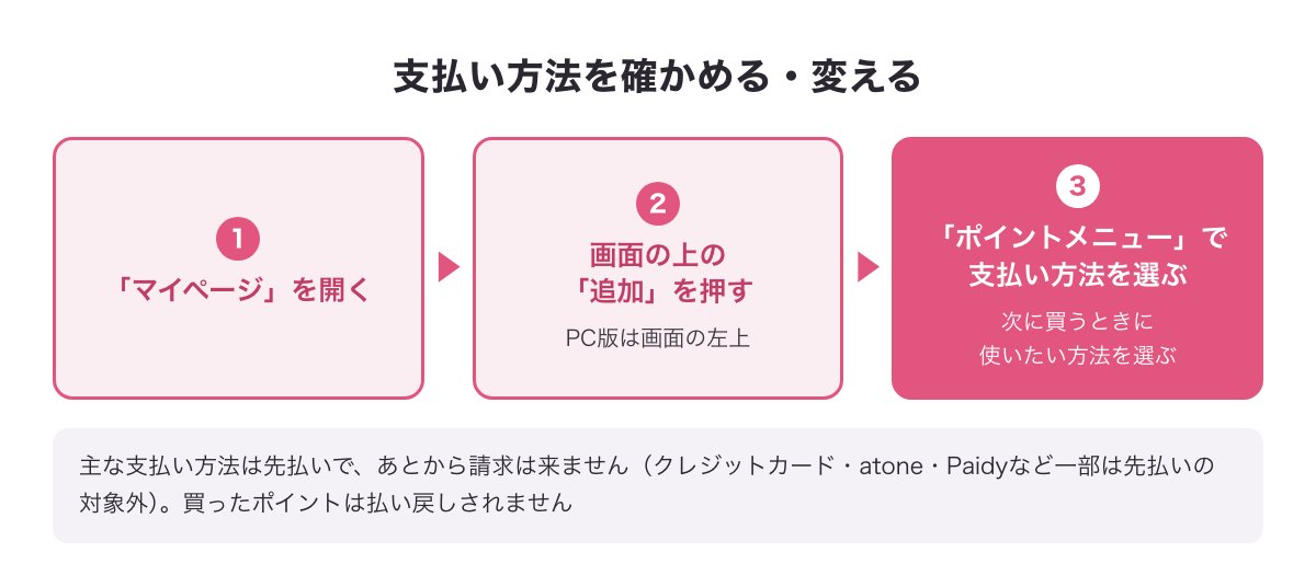 マイページの「追加」からポイントメニューで支払い方法を選ぶ手順の図