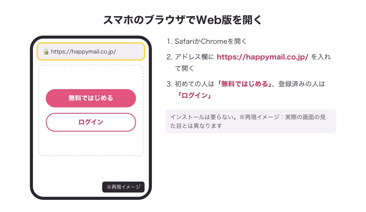 スマホのブラウザでhttps://happymail.co.jp/を開き「無料ではじめる」か「ログイン」を押す画面（※再現イメージ）