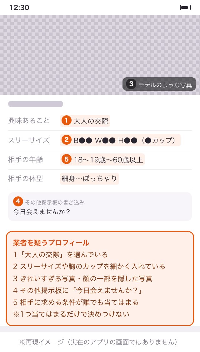 業者を疑うプロフィールの特徴（大人の交際・スリーサイズ・きれいすぎる写真・今日会えませんか・誰でもよい条件）の再現イメージ