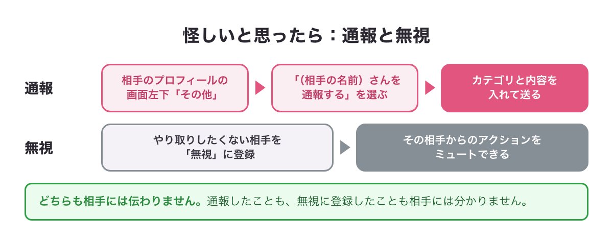 ハッピーメールで通報する手順と「無視」に登録する方法（どちらも相手には伝わらない）