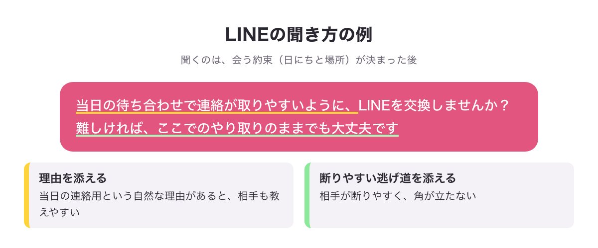 会う約束が決まった後にLINEを聞くときの例文（理由と断りやすい逃げ道を添える）