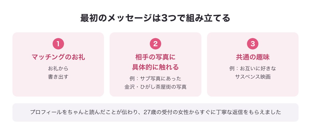 最初のメッセージの3つの組み立て（お礼・相手の写真に具体的に触れる・共通の趣味）