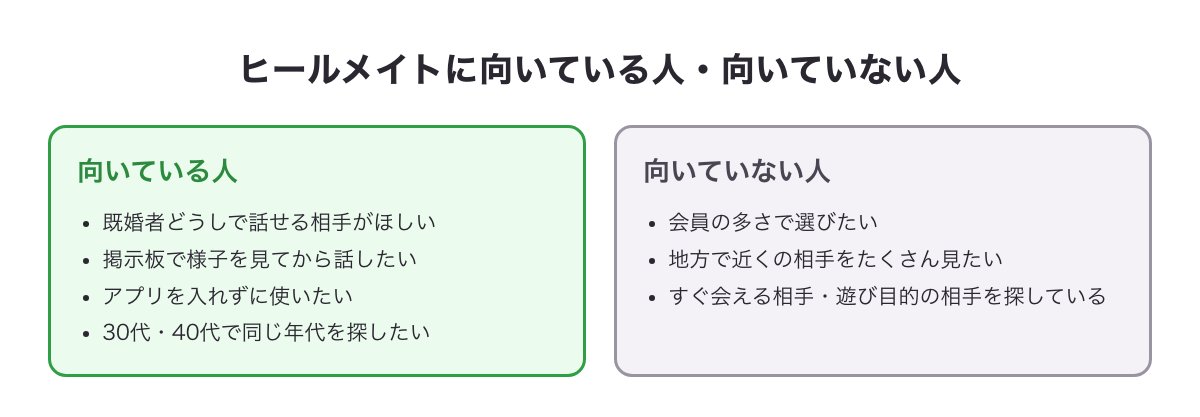 ヒールメイトに向いている人・向いていない人の図