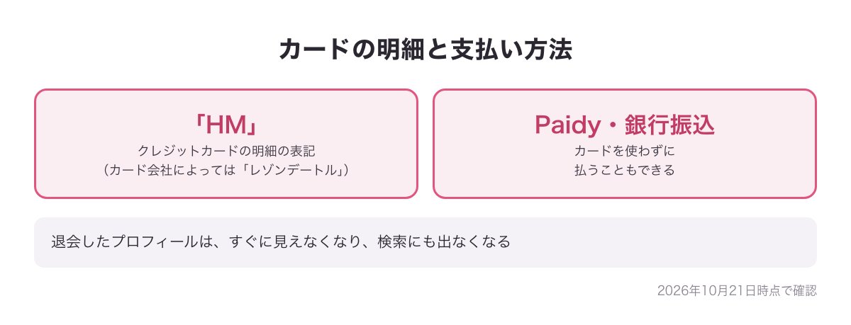 カード明細の表記「HM」と、Paidy・銀行振込の支払い方法の図