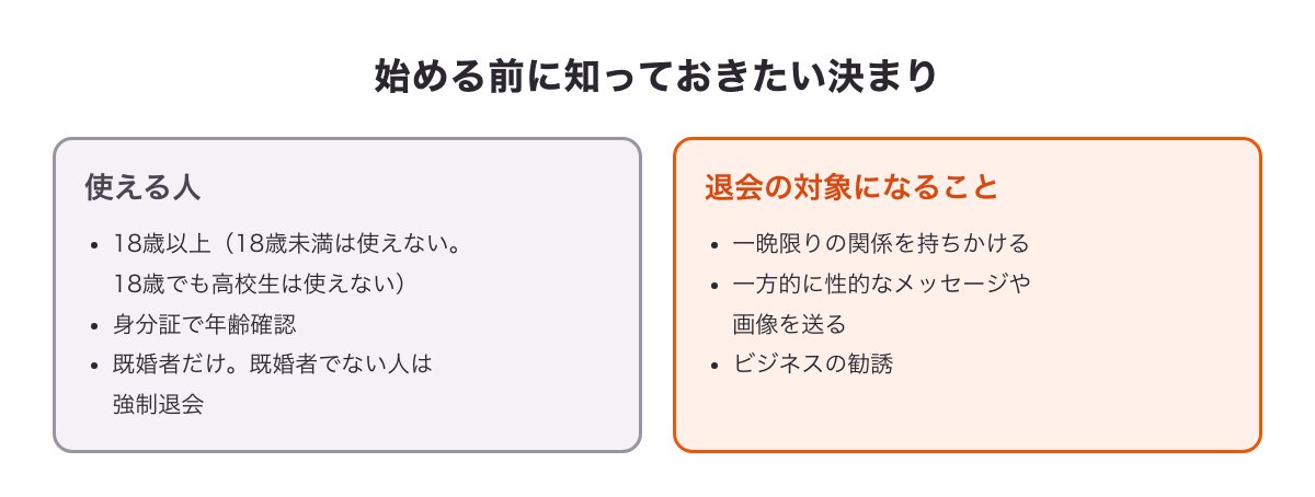 ヒールメイトを始める前に知っておきたい決まりの図（18歳未満は使えない・既婚者だけ・一晩限りの誘いは退会の対象）