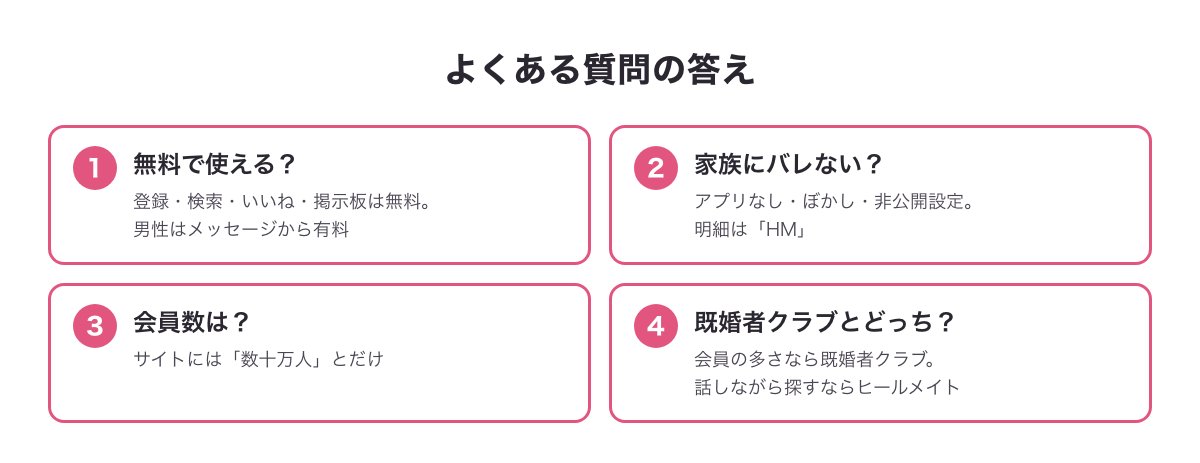 ヒールメイトのよくある質問の答えの図
