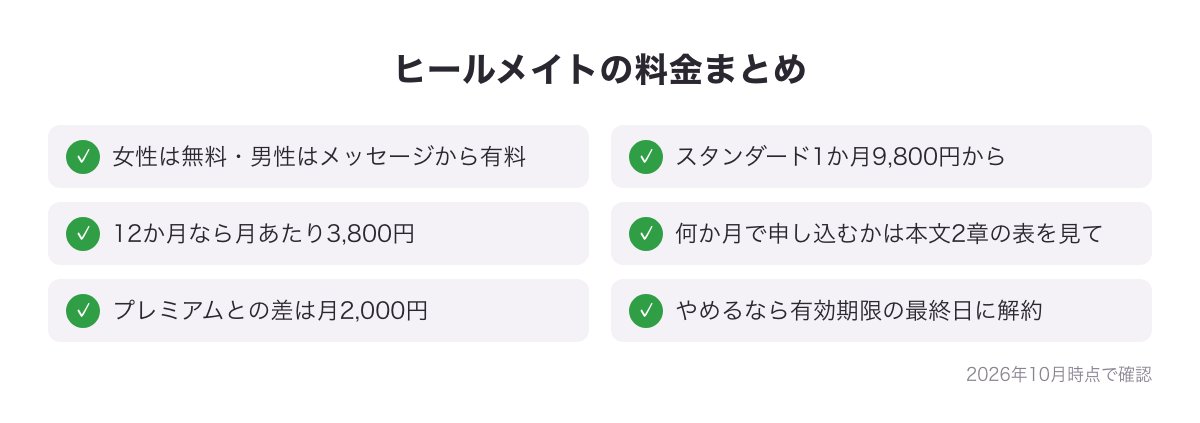 ヒールメイトの料金の6つのまとめの図