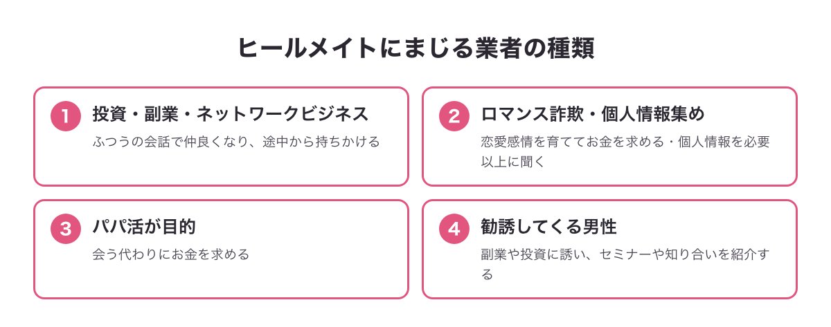 ヒールメイトにまじる業者の4つの種類（投資や副業の勧誘・ロマンス詐欺や個人情報集め・パパ活目的・勧誘してくる男性）の図