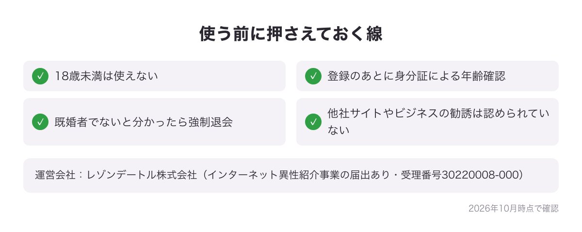ヒールメイトを使う前に押さえておく線（18歳未満は使えない・年齢確認・既婚者でないと強制退会・勧誘は認められていない）の図
