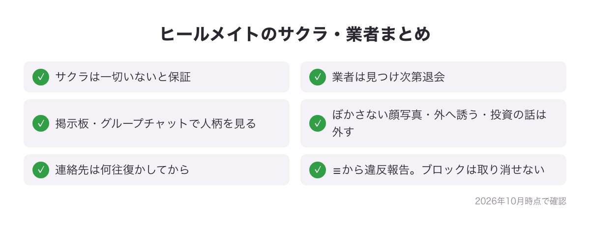ヒールメイトのサクラ・業者についての6つのまとめの図