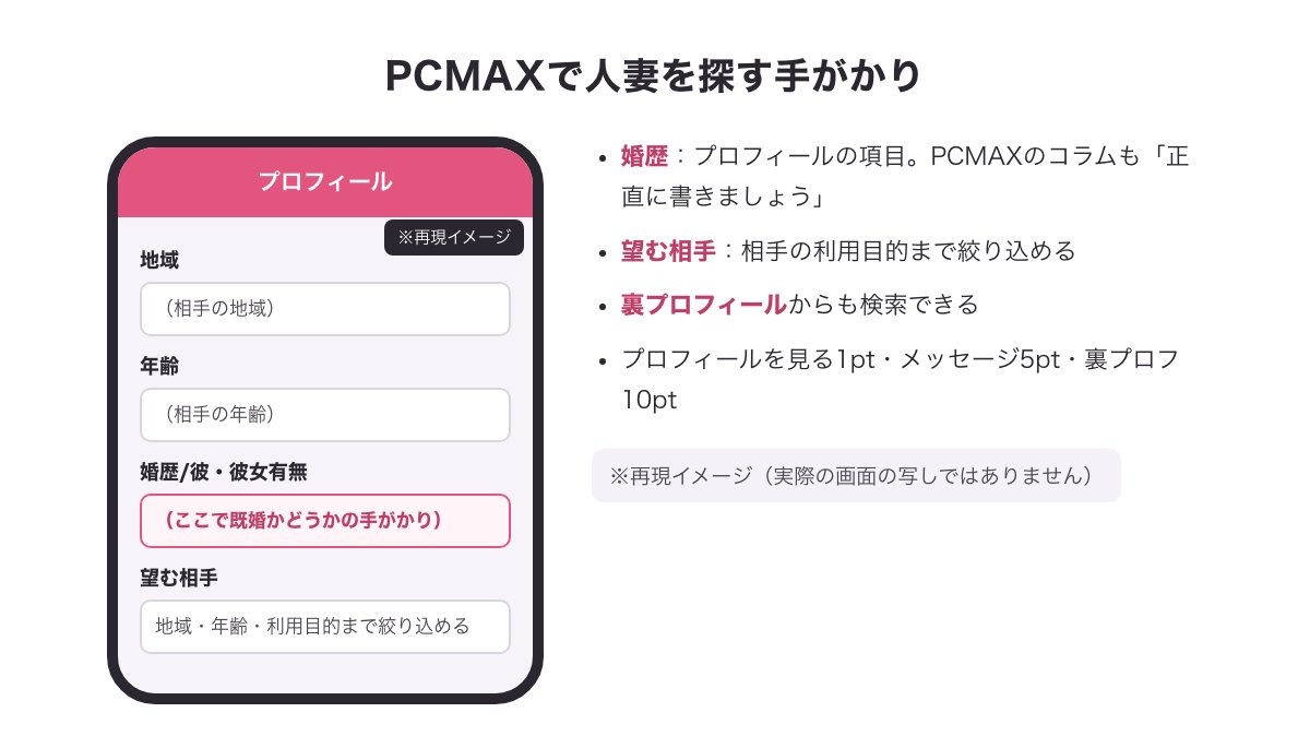 PCMAXのプロフィールの「婚歴/彼・彼女有無」の項目と「望む相手」で利用目的まで絞り込む流れの図（※再現イメージ）