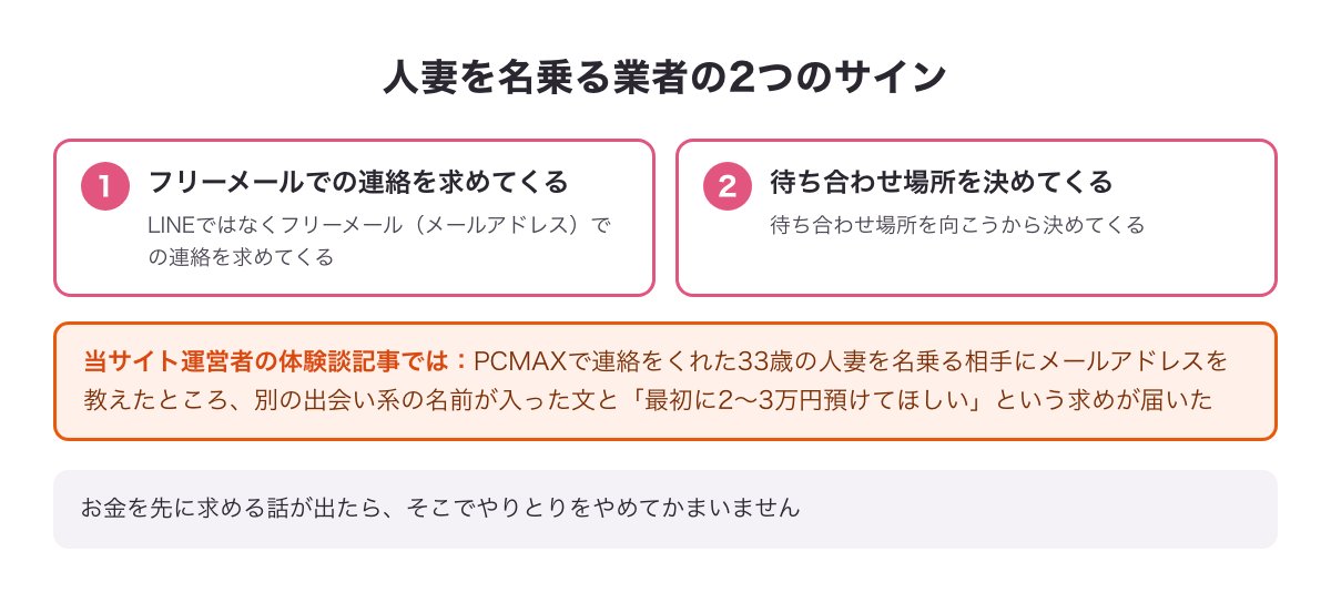 人妻を名乗る業者の2つのサイン（フリーメールでの連絡を求める・待ち合わせ場所を向こうから決める）と、当サイト運営者の体験談記事で届いた求めの図