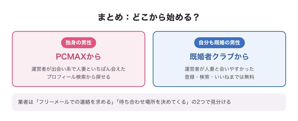 まとめの分かれ道：独身ならPCMAXから、自分も既婚なら既婚者クラブから始める
