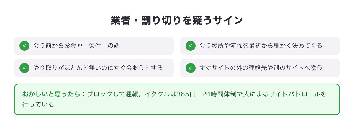 人妻を名乗る業者・割り切りを見分けるチェックの図