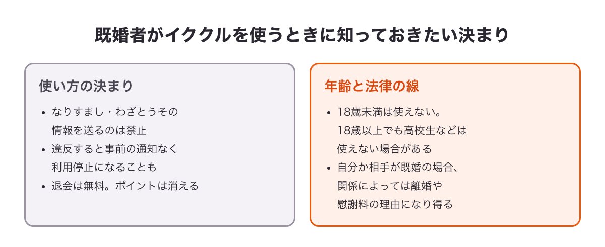 既婚者がイククルを使うときに知っておきたい決まりの図（なりすまし・利用停止・18歳未満と高校生・慰謝料の線・退会）