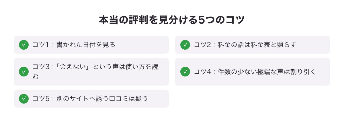 本当の評判を見分ける5つのコツのチェックリスト