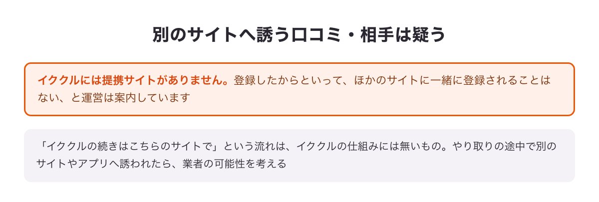 イククルには提携サイトが無いので、別のサイトへ誘う口コミや相手は疑う、という図