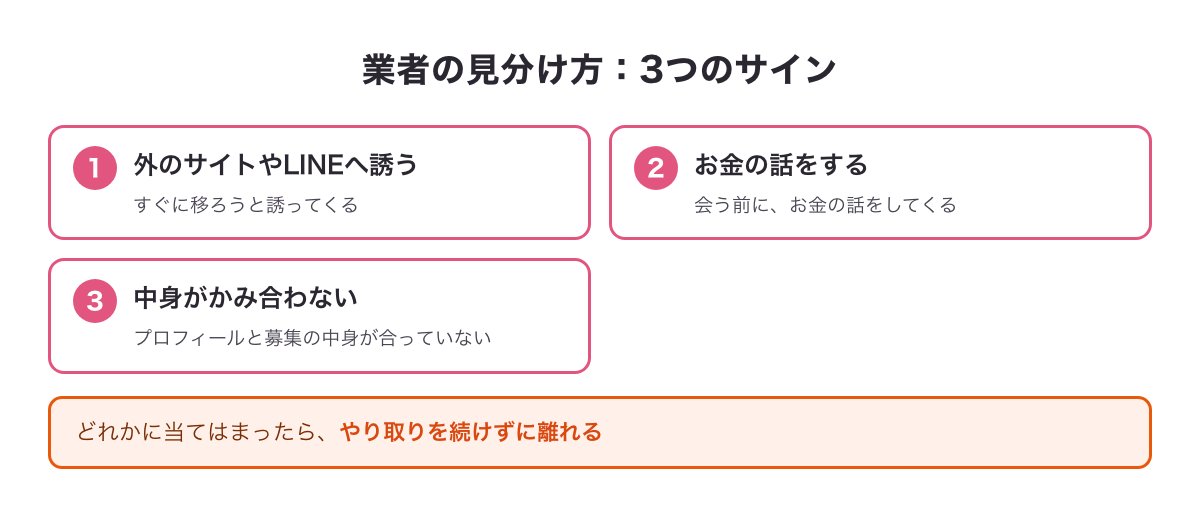 業者の見分け方の3つのサイン（外のサイトやLINEへ誘う・お金の話をする・中身がかみ合わない）