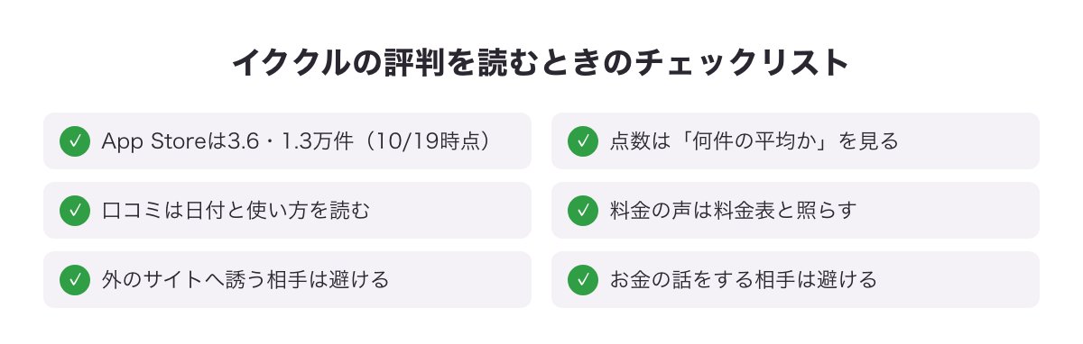 イククルの評判を読むときのチェックリスト
