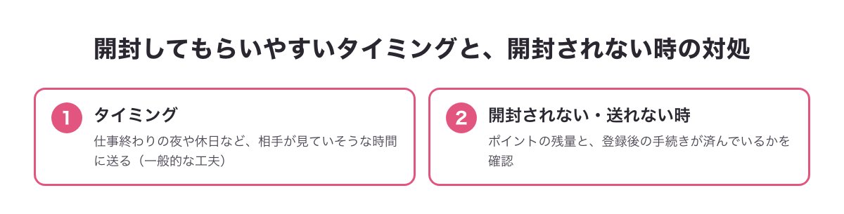 イククルで開封してもらいやすい時間帯の一般的な工夫と、開封されない・送れない時の対処をまとめた図