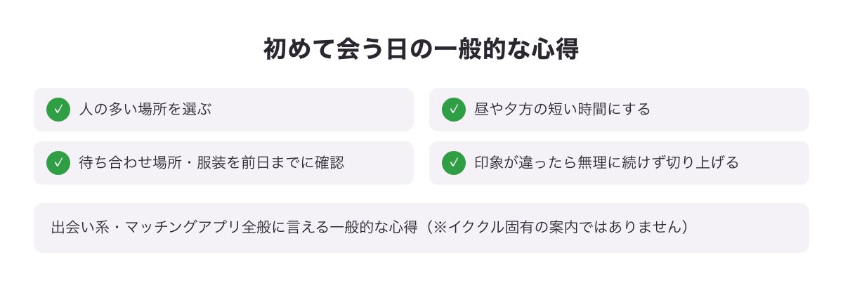 イククルで初めて会う日に気をつけたい一般的な心得（人の多い場所・短い時間・待ち合わせの事前確認）をまとめた図（※一般的な心得のイメージ）