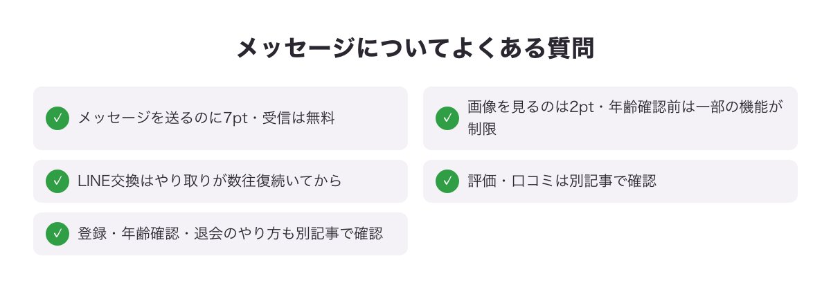 イククルのメッセージについてよくある質問をまとめた図