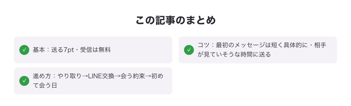 イククルでメッセージを送ってから会うまでの流れのまとめ図